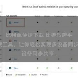 比特派便捷下载 比特派跨平台下载工具，让你轻松实现多设备同步共享。