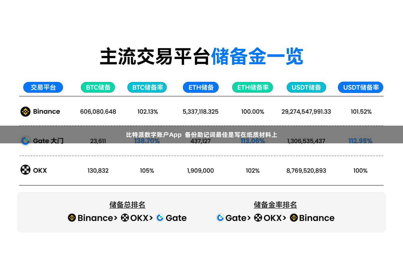 比特派数字账户App  备份助记词最佳是写在纸质材料上
