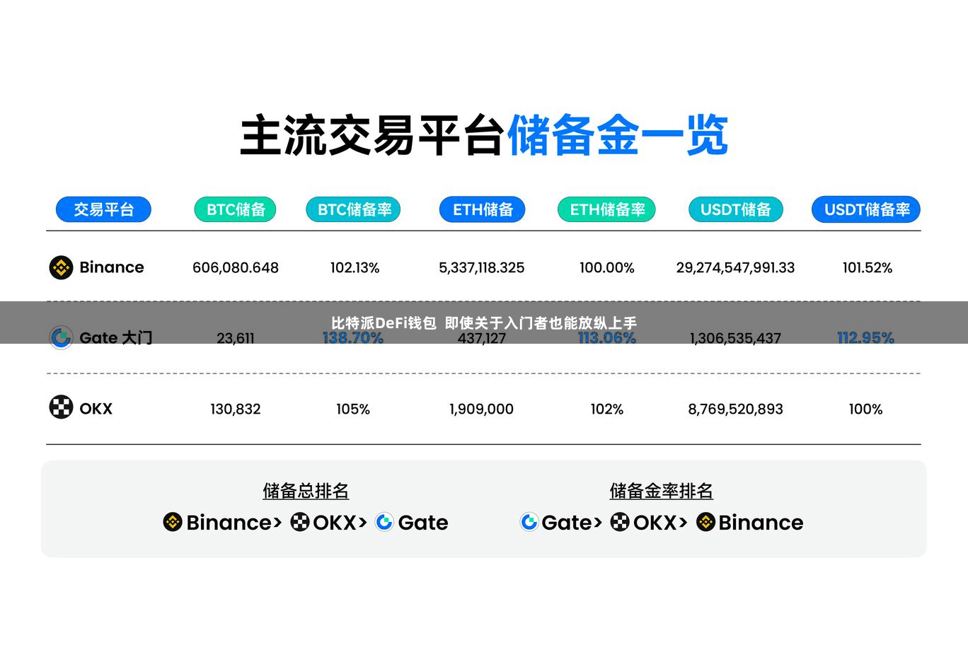 比特派DeFi钱包  即使关于入门者也能放纵上手